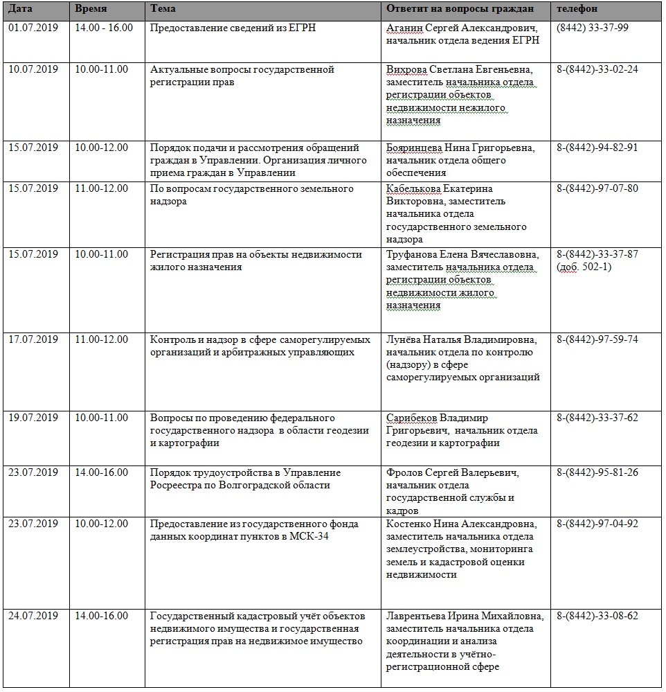 Информация Росреестра по Волгоградской области от 08.07.2019 г |  Официальный сайт администрации Урюпинского муниципального района  Волгоградской области